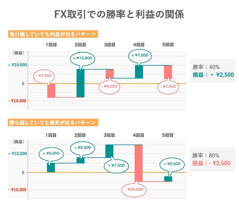 <p>FXトレードの基本2</p>
