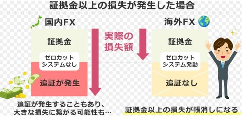 <p>ゼロカットシステムとは？</p>
